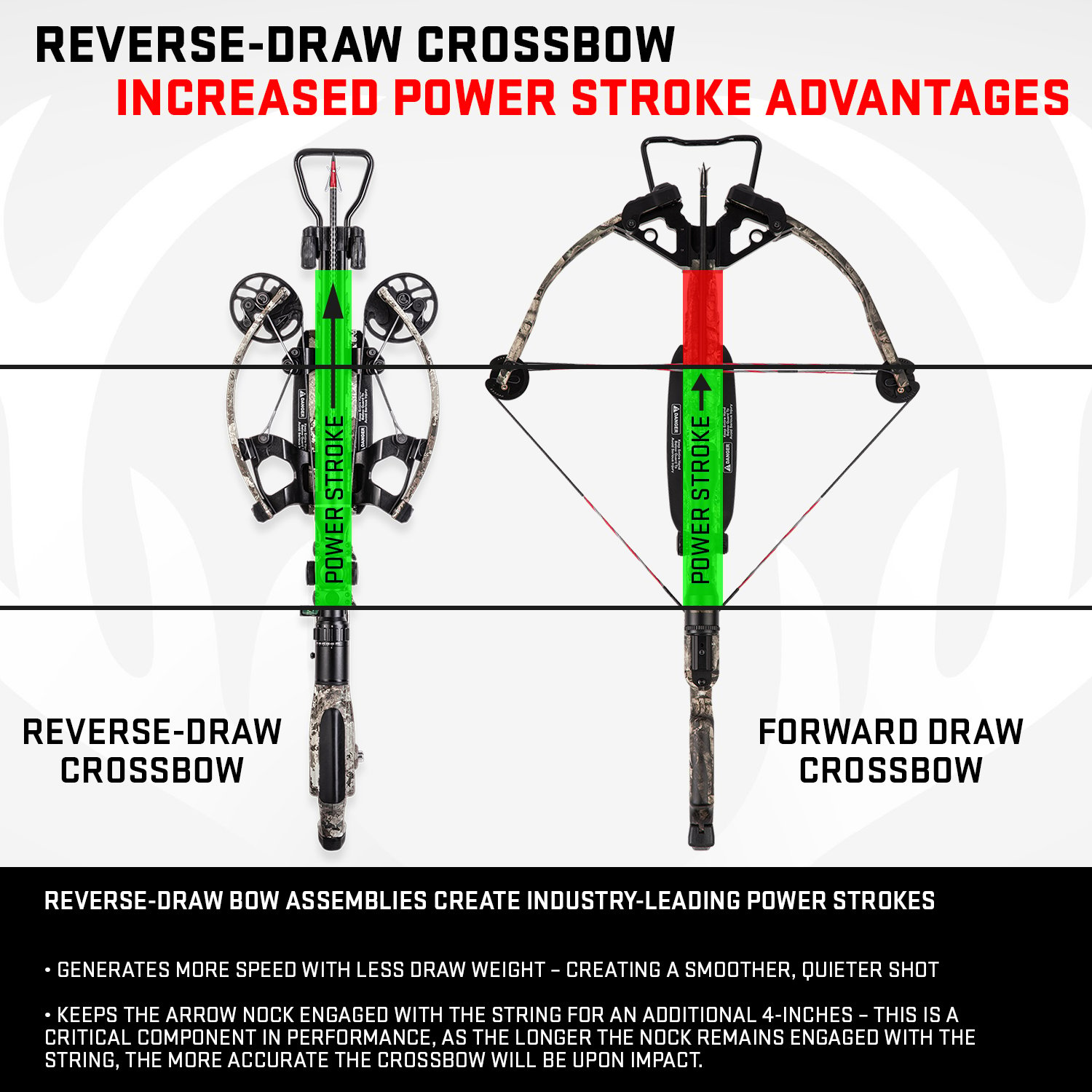 Why Shoot a Reverse Draw Crossbow TenPoint